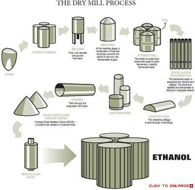 Ethanol